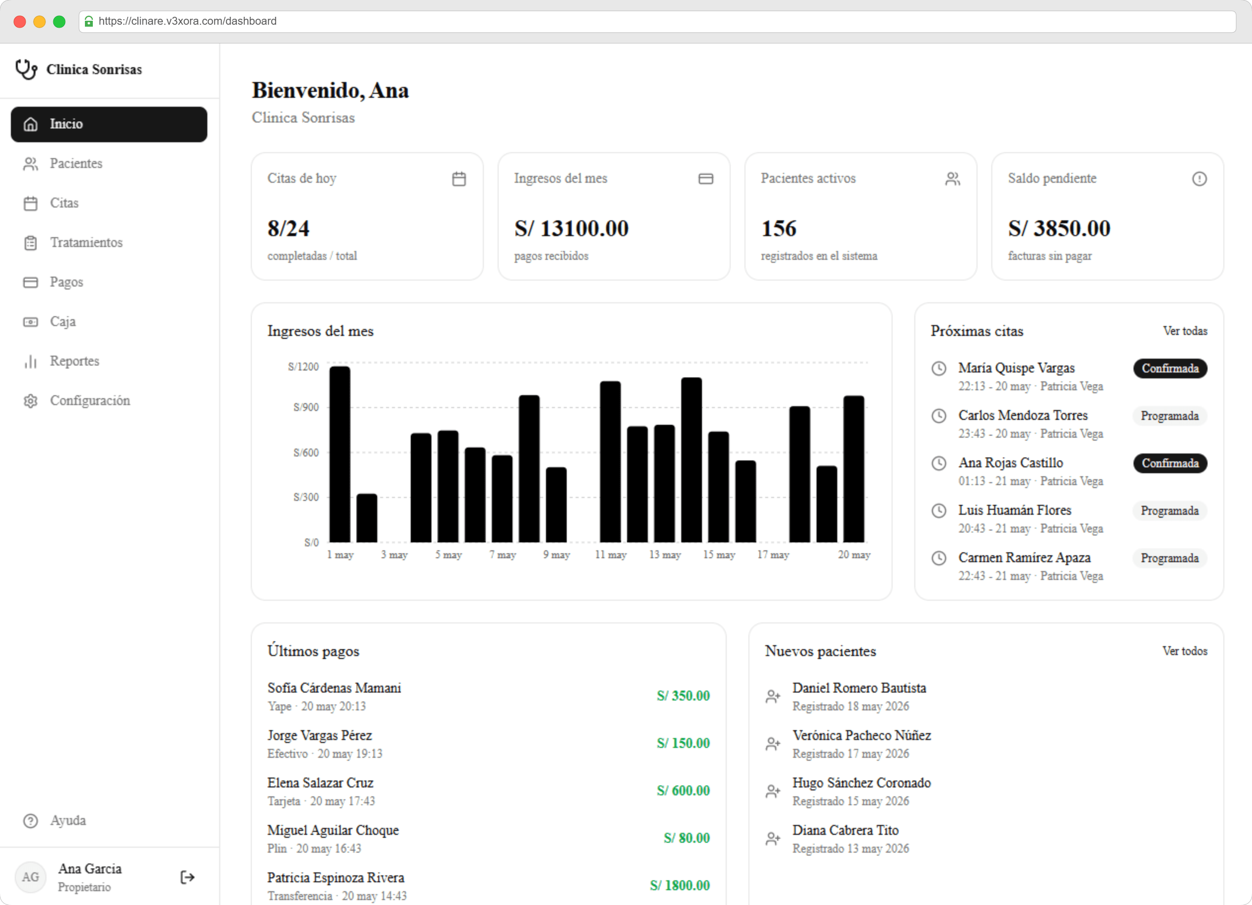 Dashboard de Clinare